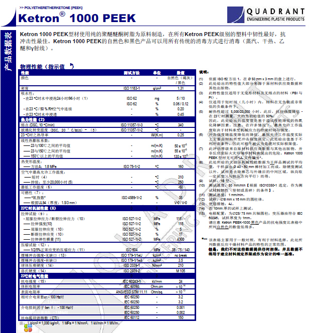 PEEK棒 PEEK板 PEEK精密加工 瑞士QUADRANT