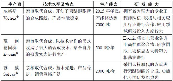 数一数PEEK全球领先的生产企业-PEEK板材供应商恒鑫实业