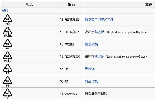 peek塑胶材料可以回收吗-peek板材供应商恒鑫实业