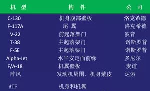 PEEK在飞机上的应用实例